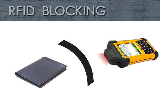 Fidelo Nylon Rfid Blocking Wallet Credit Card Holder - Black : Target